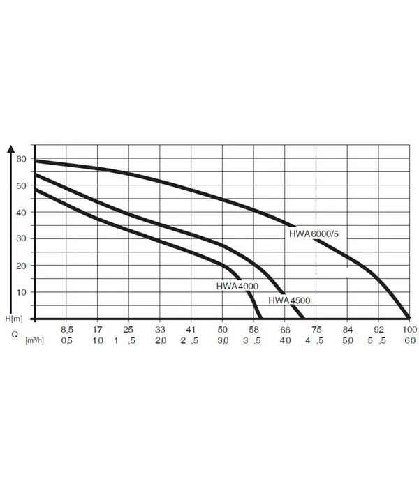 AL-KO Hauswasserautomat HWA 4500 Comfort 2 AL-KO Hauswasserautomat HWA 4500 Comfort – Bild 2