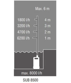 AL-KO Tauchpumpe SUB 8500 Easy -Weber Store 6943443 WE DE 001 TauchpumpeSUB8500easy